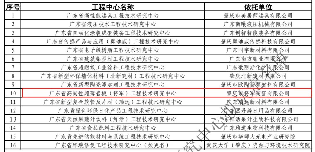 实力见证 再登巅峰|永乐app荣获“广东省工程技术研究中心”认定(图3)