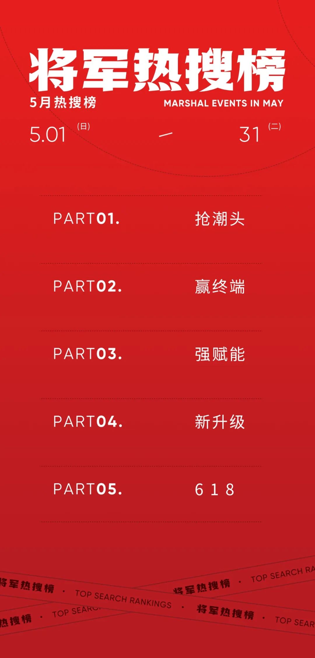 5月热搜榜 |全面发力 多轮驱动勇闯市(图1) 5月热搜榜 |全面发力 多轮驱动勇闯市(图1)