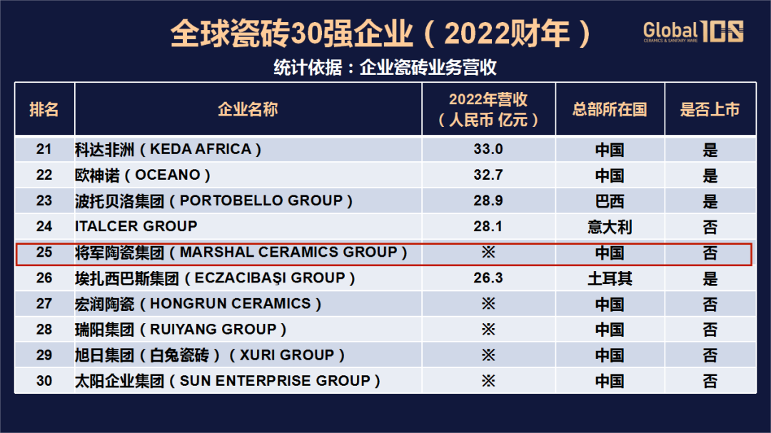 荣耀登榜,世界百强!永乐app载誉前行,领航美好生活!(图4) 荣耀登榜,世界百强!永乐app载誉前行,领航美好生活!(图4)
