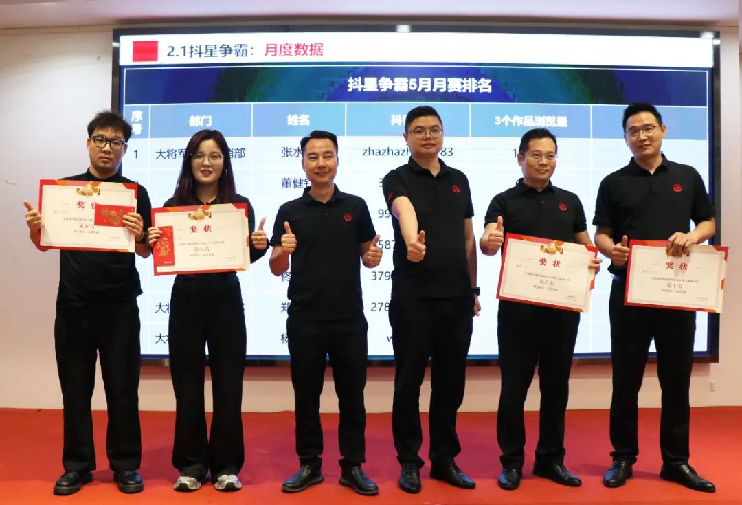 驰而不息，追光前行丨永乐app六月热搜榜(图19)