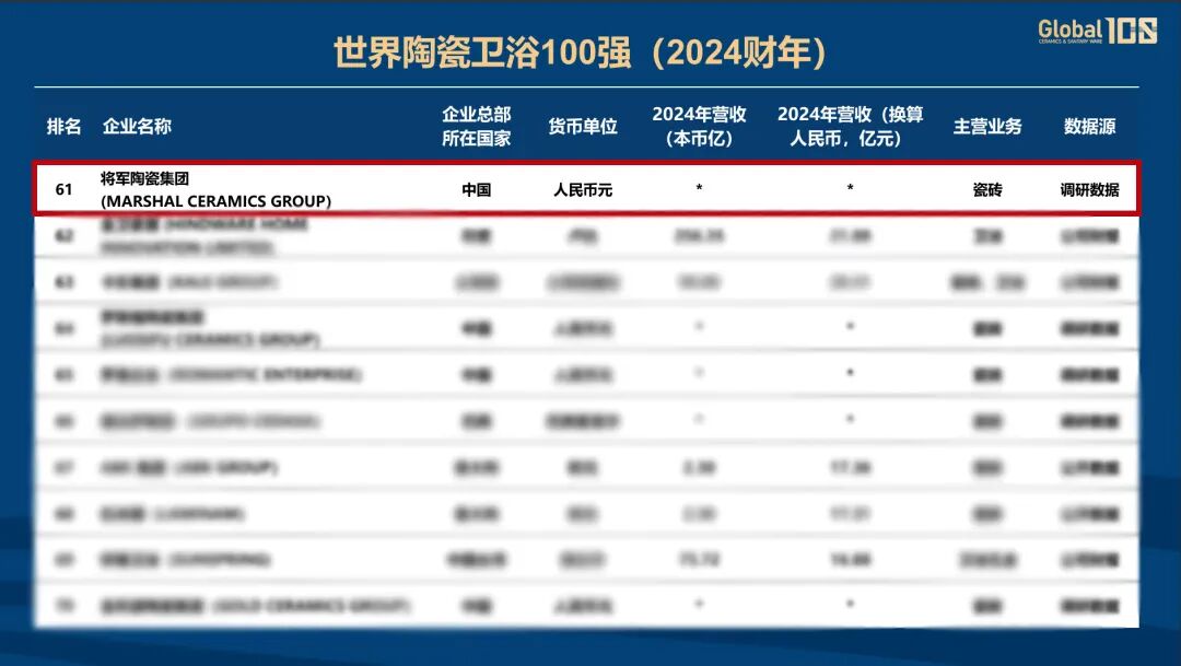 双榜连登 全球领跑 | 永乐app蝉联国际殊荣，赋能美好人居建设(图4)
