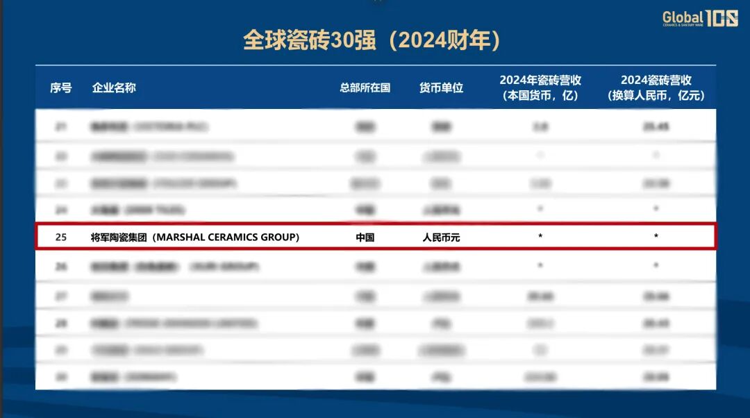 双榜连登 全球领跑 | 永乐app蝉联国际殊荣，赋能美好人居建设(图5)